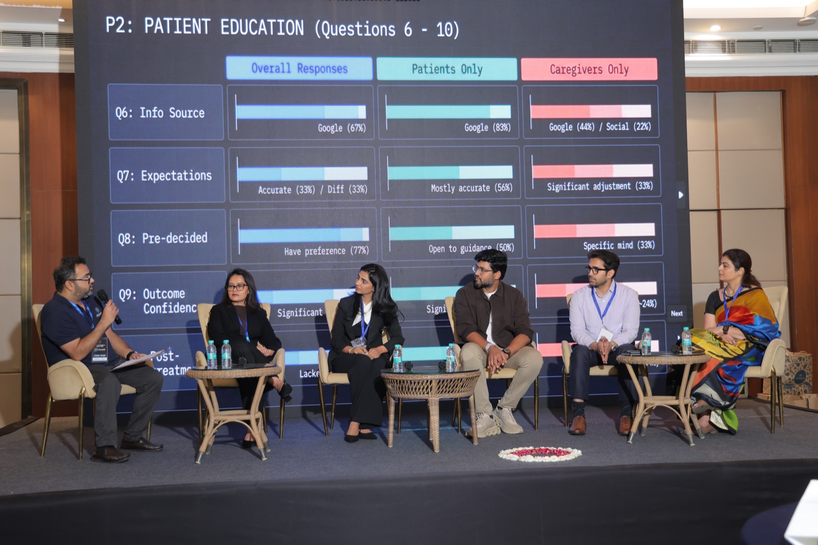 The Ichelon team at Aarambh, India's first AI Healthcare Summit, Gurgaon 2026