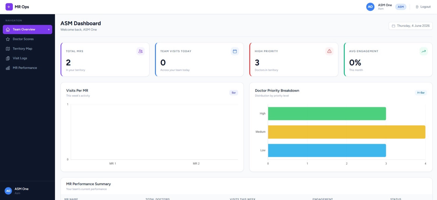 Pharos RouteIQ, AI-optimised daily MR visit planning