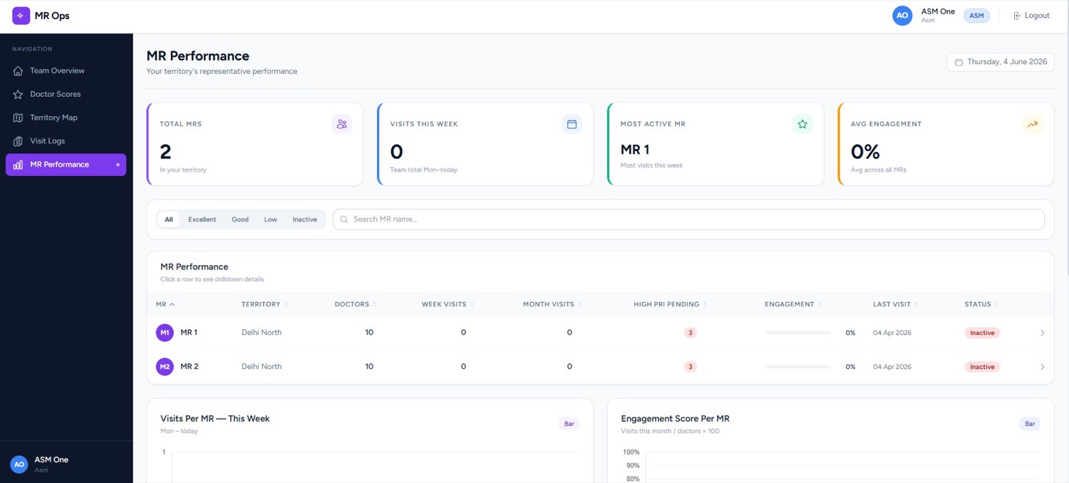 Pharos RouteIQ, real-time territory map with HCP priority scoring