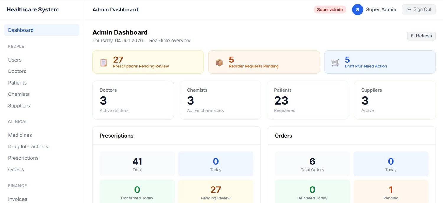 Pharos RxFlow, HCP-level prescription tracking and territory Rx intelligence